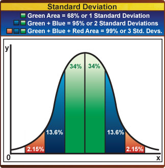 Calculating Standard Deviation Using the Stats Worksheet (TI BA II Plus)