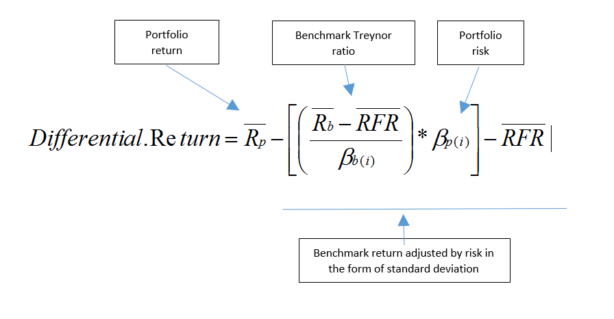 formula - differential return - beta