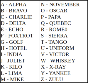 phonetic alphabet